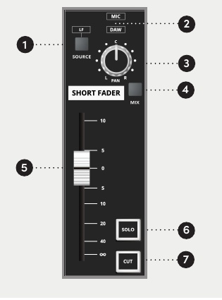 ASP4816-SE Short Fader controls