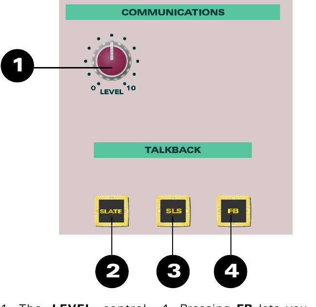 ASP8024 talkback controls