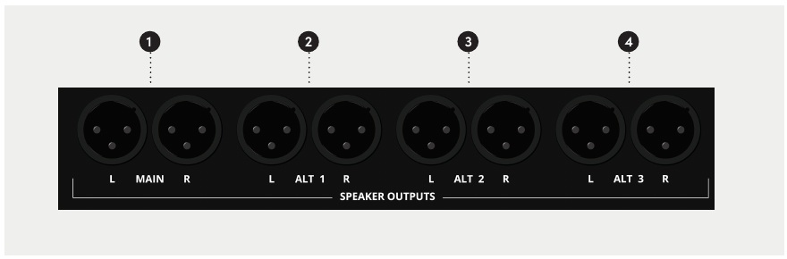ASP4816-SE Main 및 Alt 1–Alt 3 Control Room XLR 출력