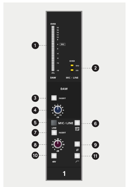 ASP4816-SE DAW 및 Mic/Line 컨트롤을 보여주는 채널 Input Pod
