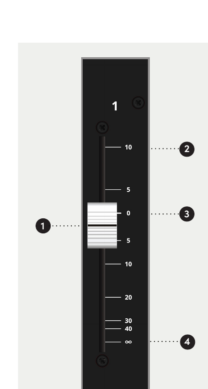 ASP4816-SE Long Fader +10 dB, 0 dB 및 최대 감쇠를 표시