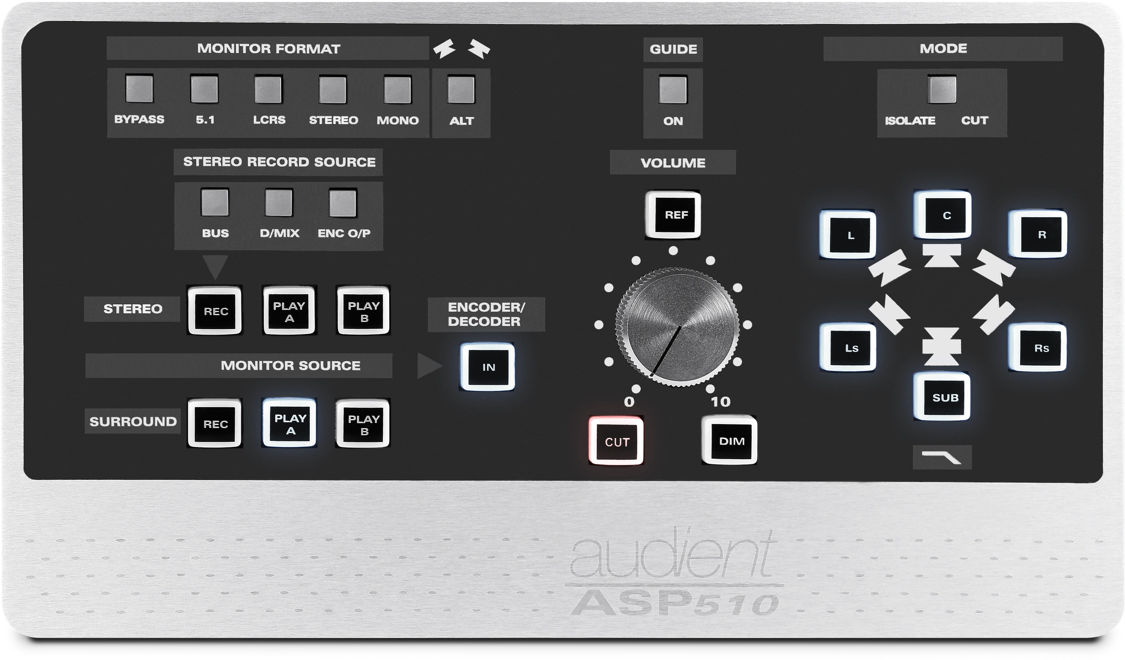 Superfície de controle remoto do ASP510