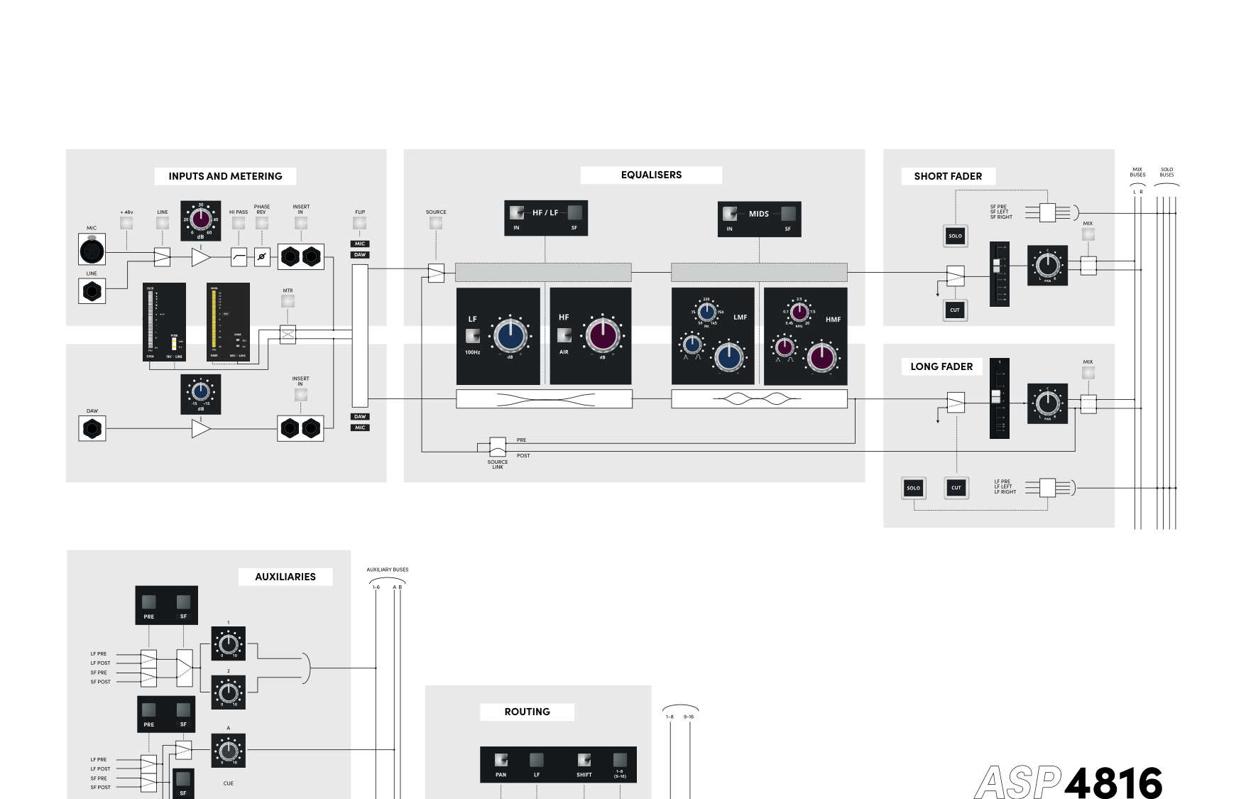 Diagrama de bloco completo do canal de entrada do ASP4816-HE