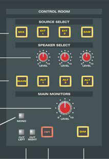 Controles de monitoração Control Room do ASP4816 Classic