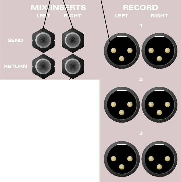Mix insert send/return left/right e três stereo Mix output pairs do ASP8024