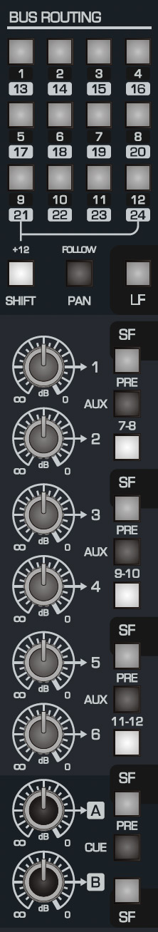 Matriz de bus routing e controles de auxiliary send do ASP8024-HE
