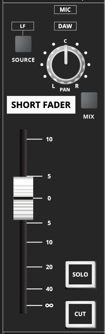 Controles Short Fader do ASP4816-HE