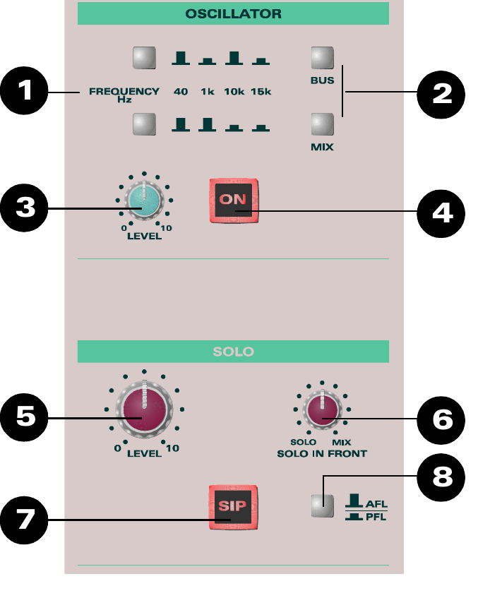 ASP8024 Oscillator 与 Solo Master 控制