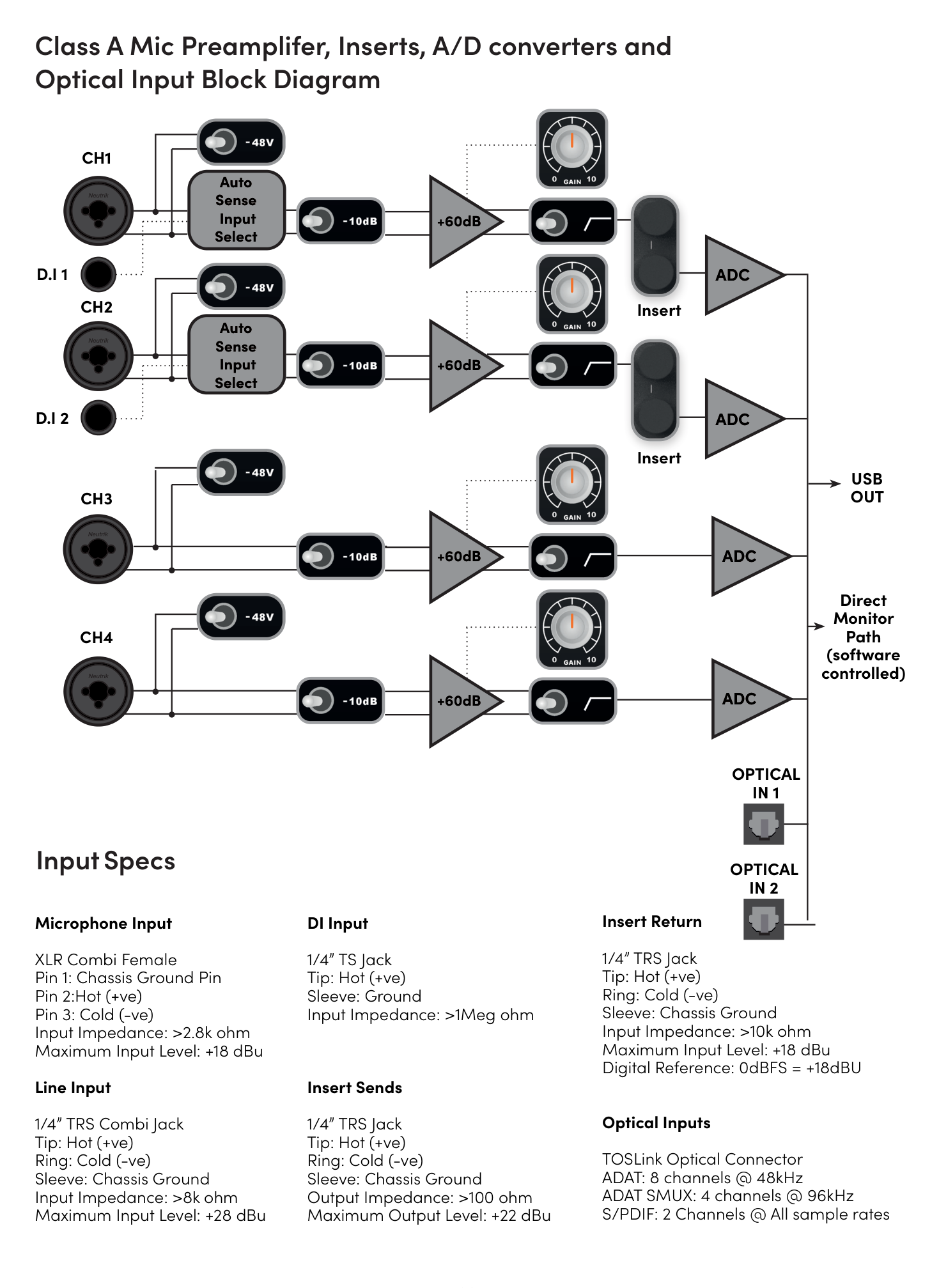 iD44 MKII 模拟输入、Insert、ADC 和光纤输入信号路径图